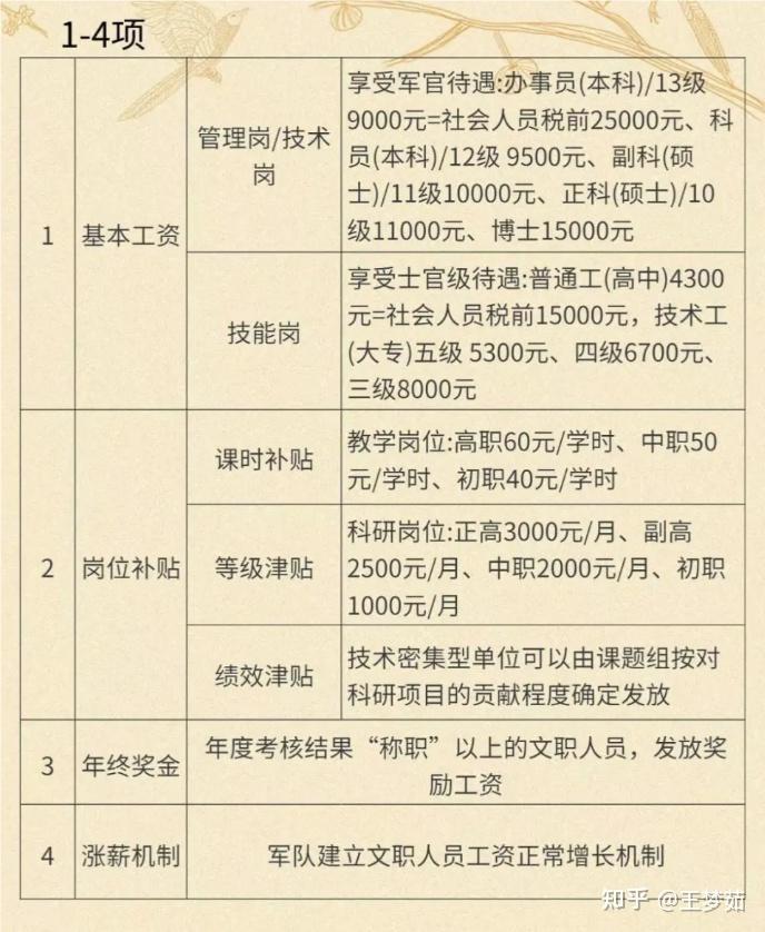 军官工资一年有40万吗，深度探讨与解析，深度探讨，军官工资能否达到一年40万？