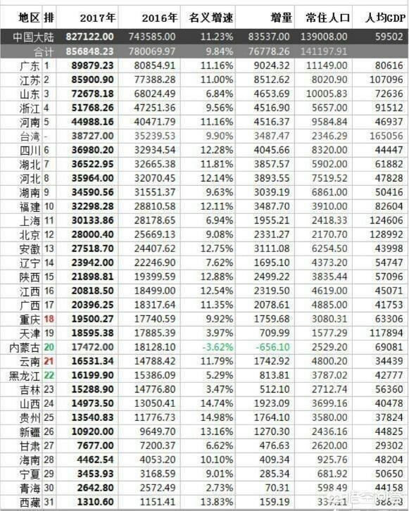 台湾经济总量全国排名及其影响分析，台湾经济总量全国排名及其影响分析解读