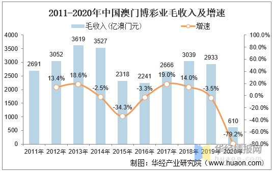 澳门六开彩的开奖结果一直是广大彩民关注的焦点。本文将围绕澳门六开彩在2021年的开奖结果展开，为广大彩民揭示这一年的开奖盛况。，澳门六开彩2021年开奖结果全景揭秘