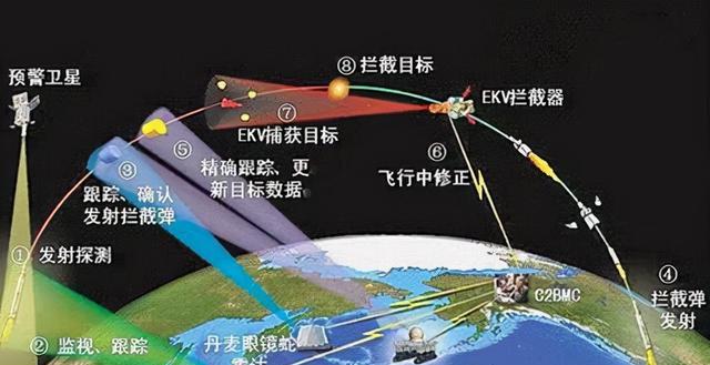 中段反导拦截弹的拦截范围，技术前沿与国家安全的双重考量，中段反导拦截弹，技术前沿、拦截范围与国家安全的考量