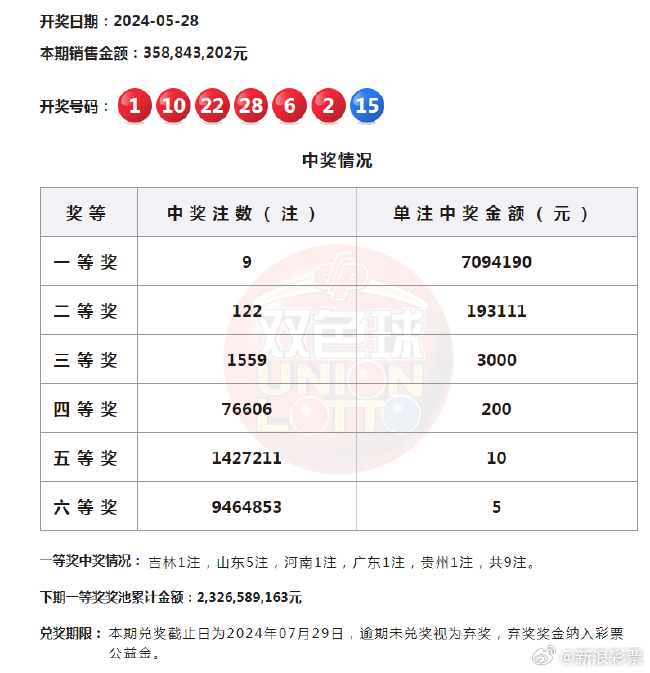 王中王一肖中特开奖结果——深度分析与观察，王中王一肖彩票开奖结果深度分析与观察