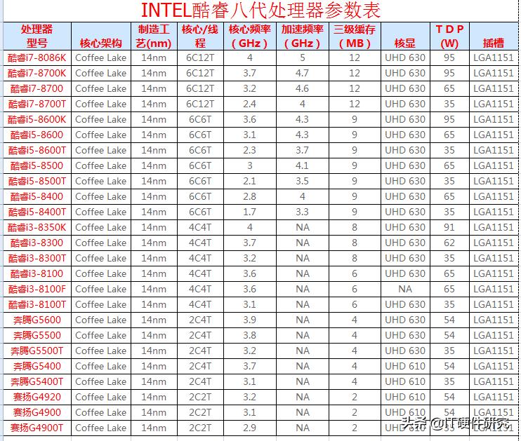 歼-8战斗机参数详解，歼-8战斗机性能参数全面解析