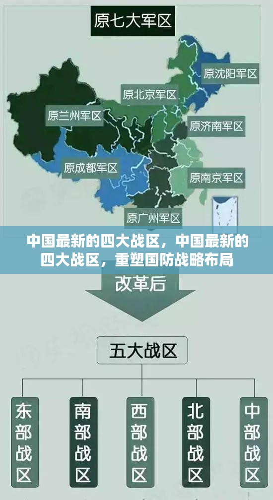 四大战区的历史背景，四大战区历史背景概述