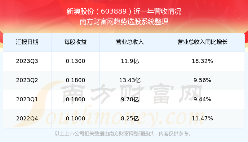 新澳现场开奖结果查询，便捷、透明与安全的体验之旅，新澳开奖结果查询，便捷、透明、安全之旅
