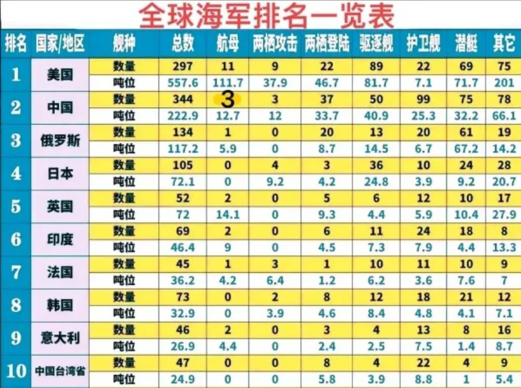 美国海军现役舰艇数量及其影响力，美国海军现役舰艇数量与全球影响力探究