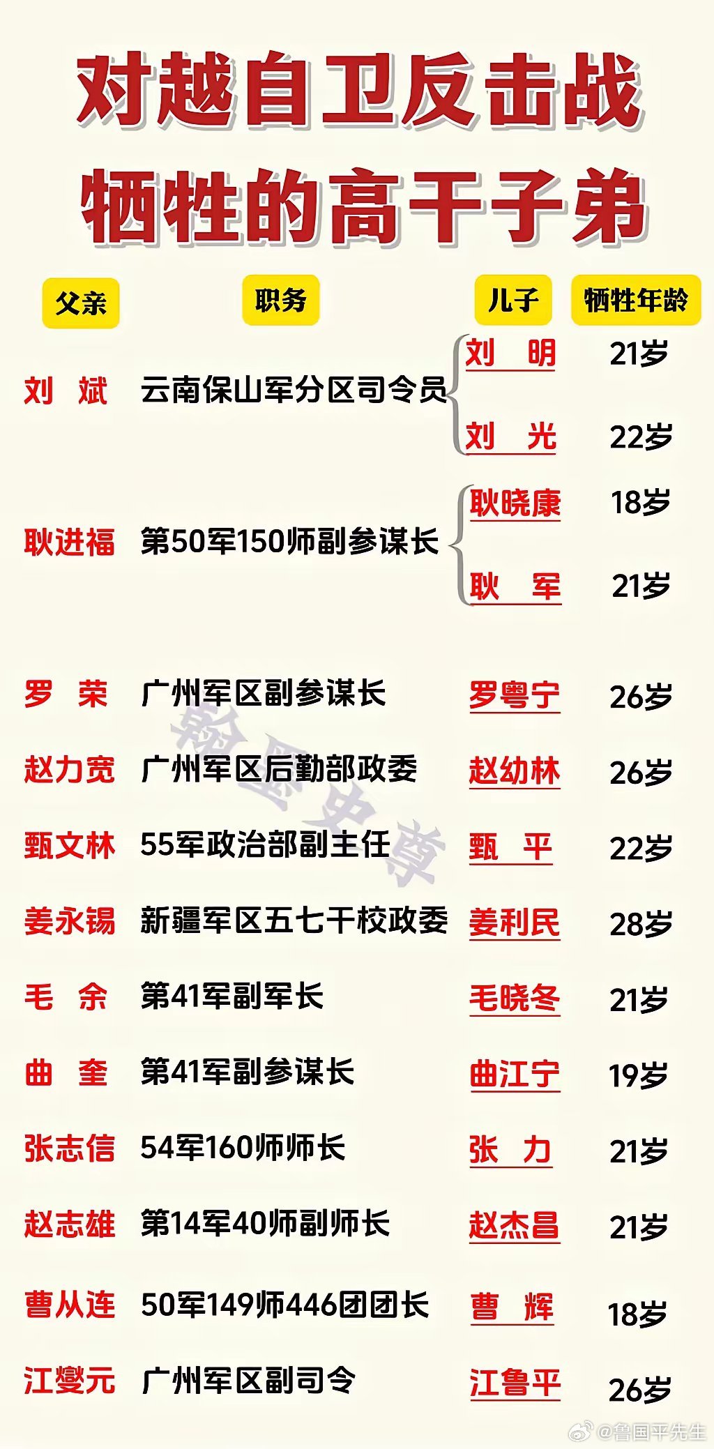 云南十四军历任军长名单，云南十四军历任军长名单概览
