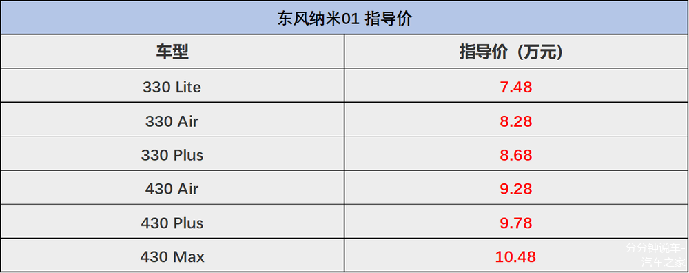 东风导弹，揭秘一枚东风导弹的价格及其背后的故事，揭秘东风导弹，价格与背后的故事探究