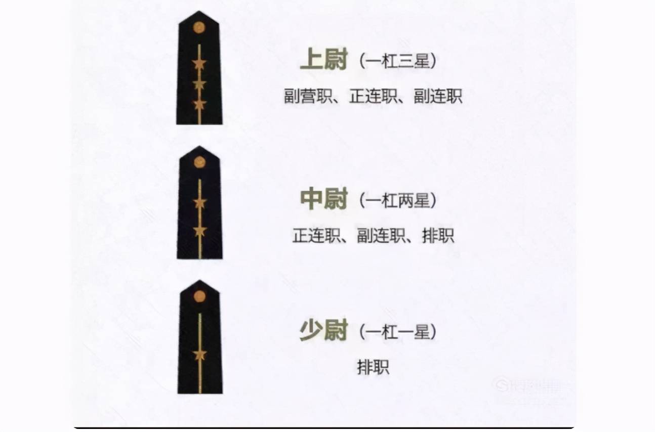2021军衔制对应表详解，2021年军衔制对应表全面解析