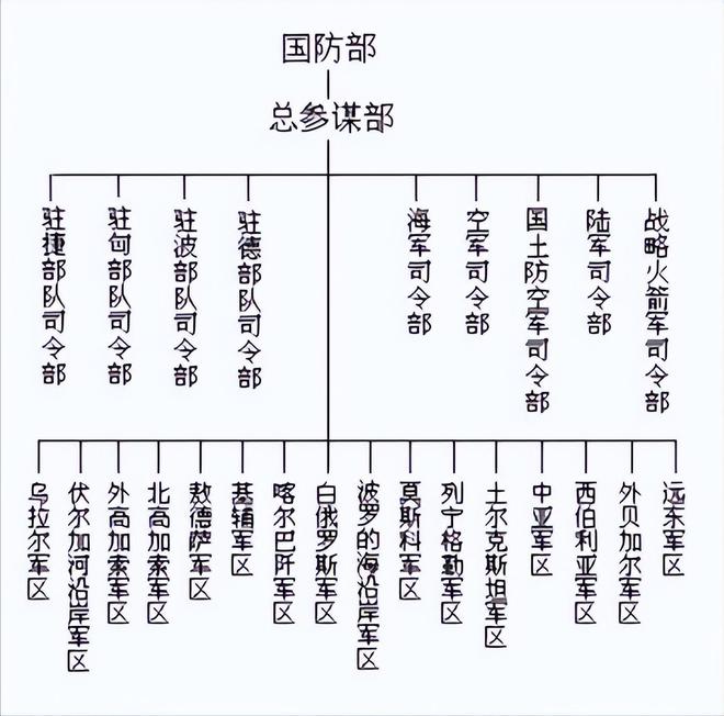 军事单位从大到小的顺序，深度解析与探讨，军事单位等级序列深度解析，从大到小的全面探讨
