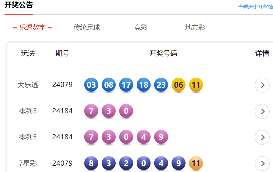新澳门六尾12码开奖结果