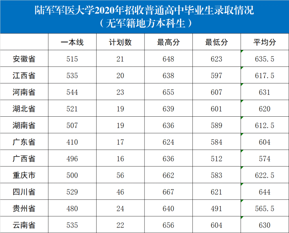 全国43所军校分数线解析，全国43所军校招生分数线详解