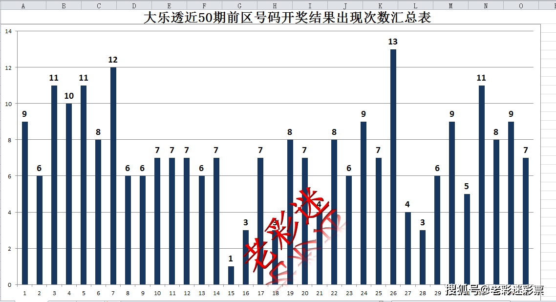 澳门六会彩开奖结果统计，揭示彩票背后的秘密，澳门六会彩开奖结果统计，揭示彩票背后的秘密真相