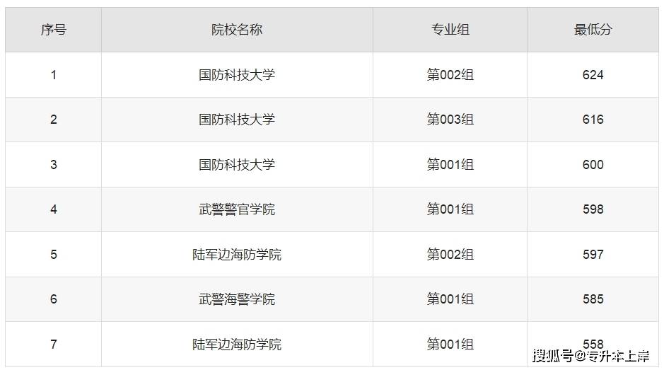 中国陆军大学分数线解析，中国陆军大学分数线详解