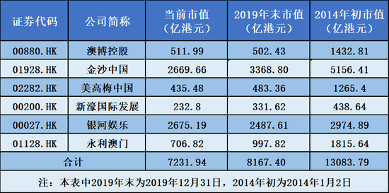 澳门最快开奖记录的探寻与解析，澳门最快开奖记录解析与探寻