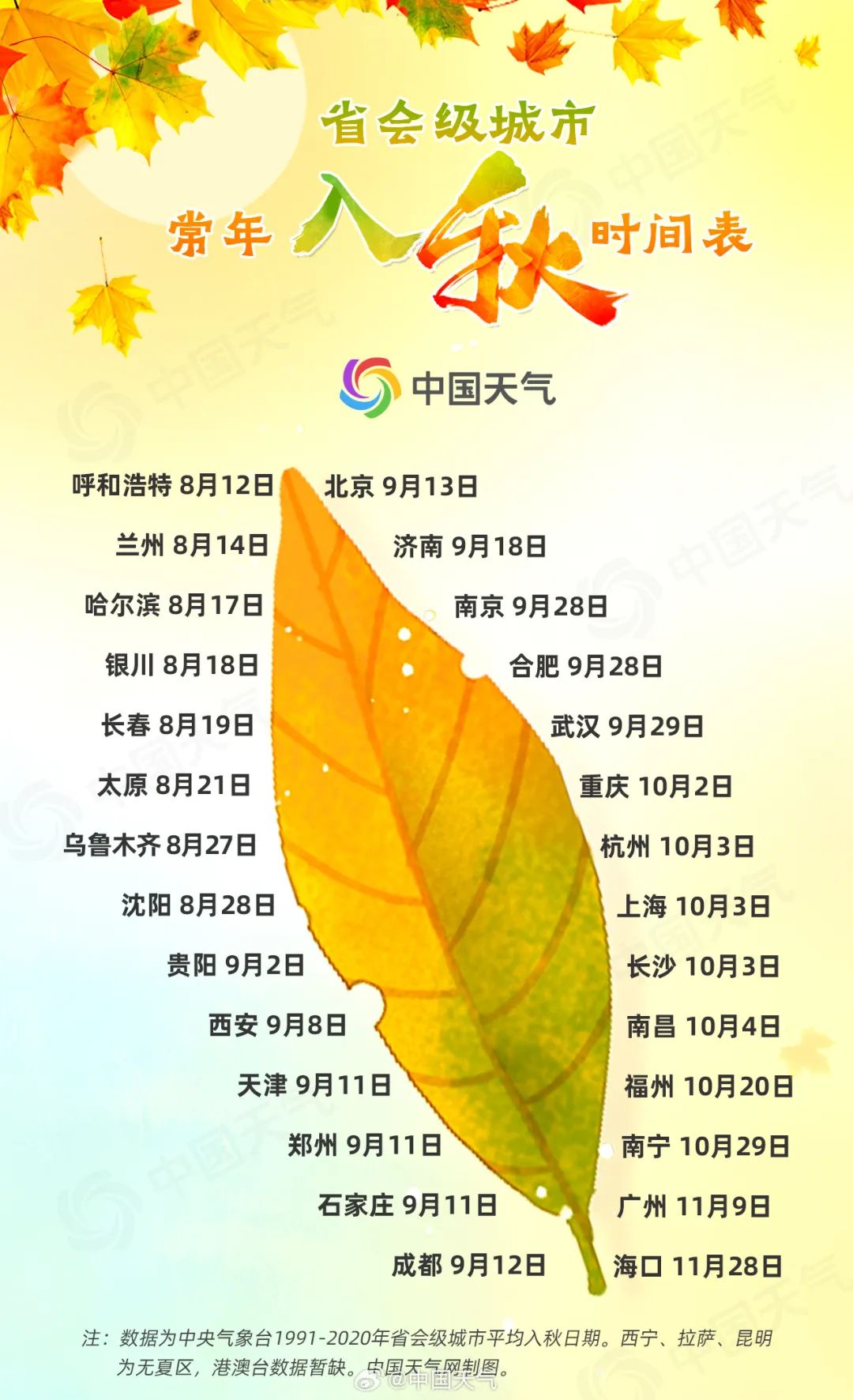 第2685页