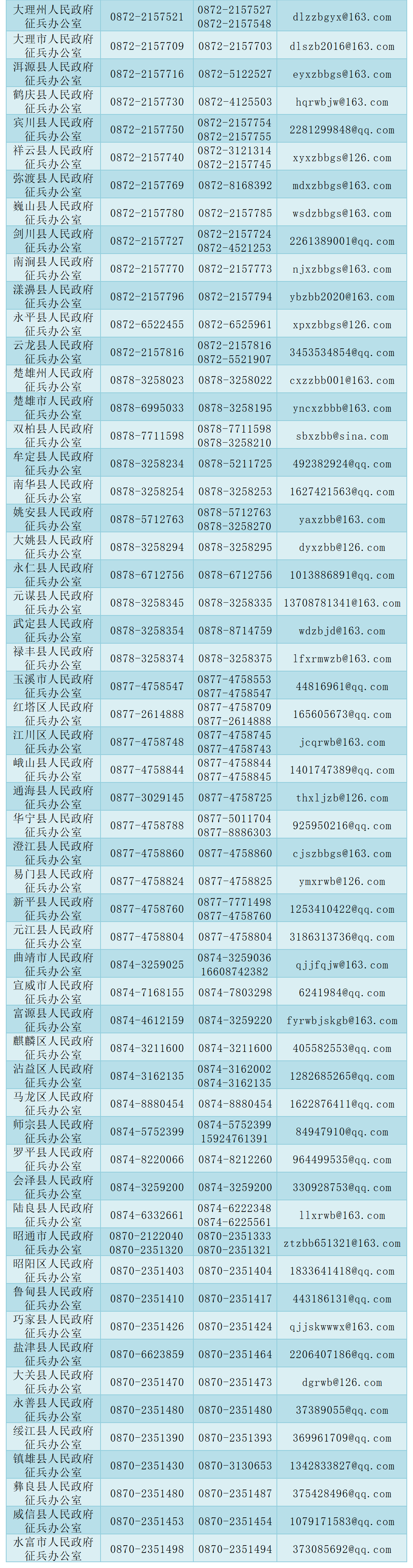 关于云南省征兵要求的深度解读（2020年），云南省征兵要求深度解读（2020年分析）