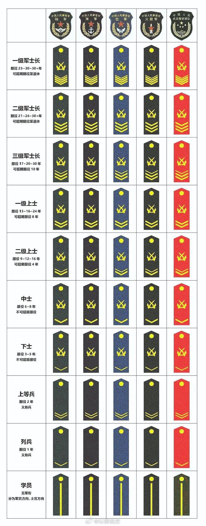 中国最大的军衔等级及标志，荣耀与责任的象征，中国最大军衔等级与标志，荣耀与责任的象征