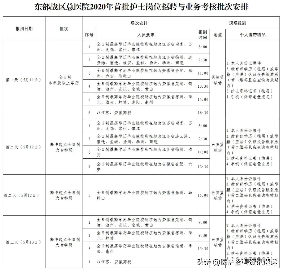 西部战区面向全国公开招聘优秀人才，西部战区大规模人才招聘启事，诚邀全国优秀人才加盟