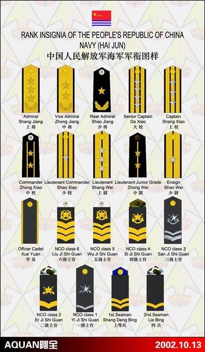 中国的现役军衔等级及标志，制度、等级划分与象征意义，中国现役军衔等级及标志详解，制度、等级划分与象征意义探究