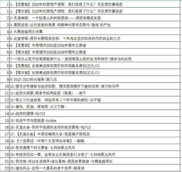 天涯论坛大神，网络世界的智慧之光，天涯论坛大神，网络智慧的璀璨明灯
