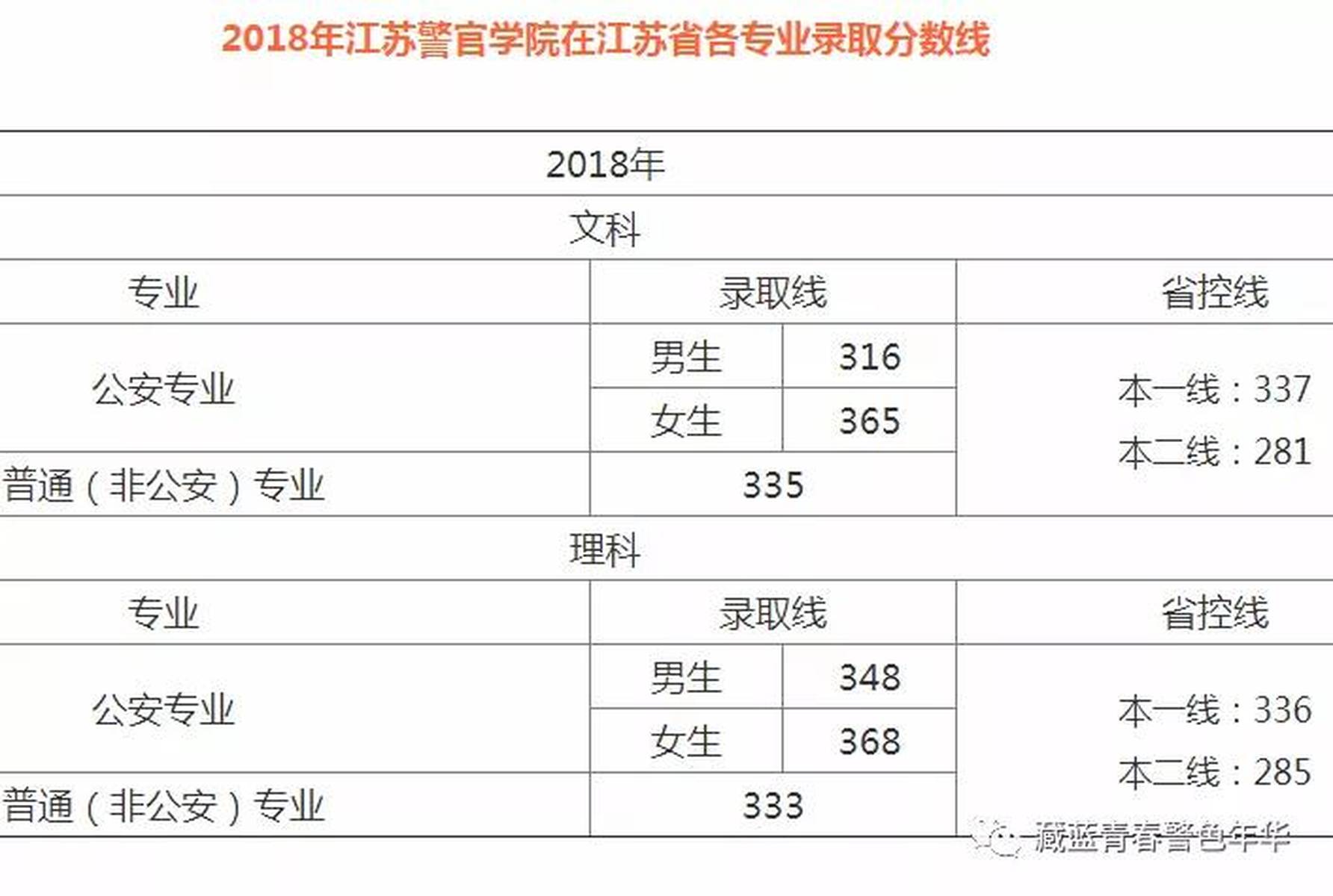 中国人民武警警官学院录取分数线解析，中国人民武警警官学院录取分数线详解