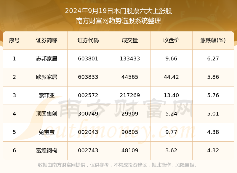 2024年4月9日开奖码结果分析