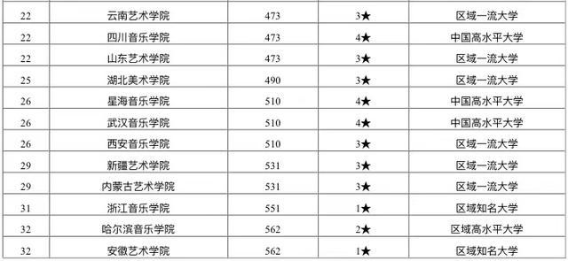 艺术类大学国际排名及其影响力，艺术类大学国际排名及其影响力探究