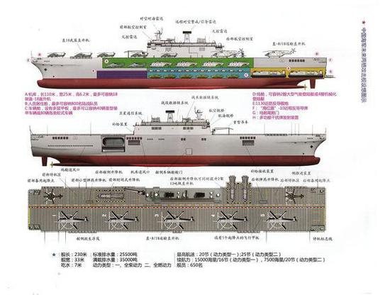 中国海军075型两栖攻击舰
