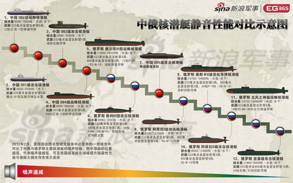 中国三大核潜艇基地级别及其战略意义，中国三大核潜艇基地级别与战略意义解析
