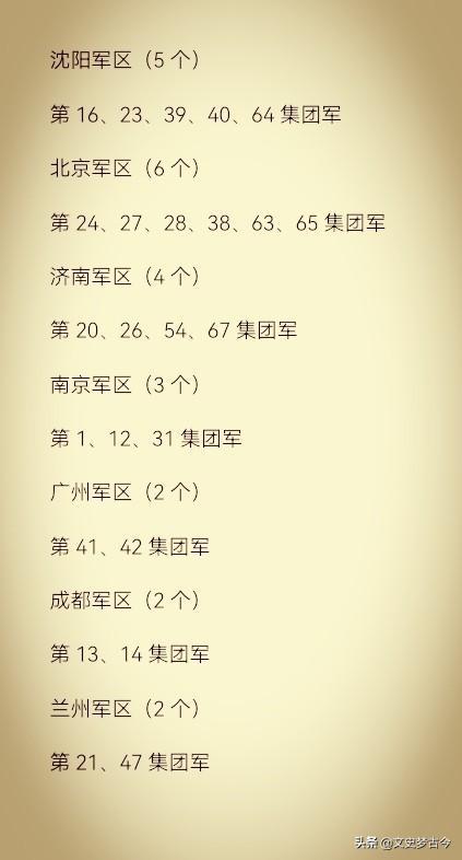 关于中国人民解放军陆军第14集团军各师去向的文章，中国人民解放军陆军第14集团军各师去向揭秘