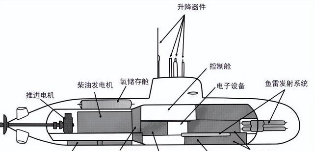 半潜艇原理，探索神秘的水下世界，半潜艇原理揭秘，深入探索水下世界的奥秘