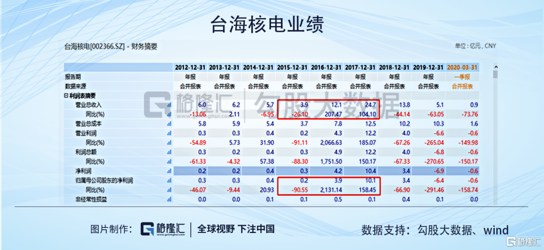台海核电退市吗？深度解析与前瞻，台海核电退市解析与未来展望