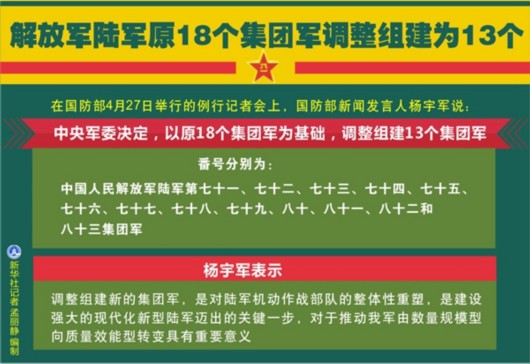 十八集团军简介，十八集团军的简介