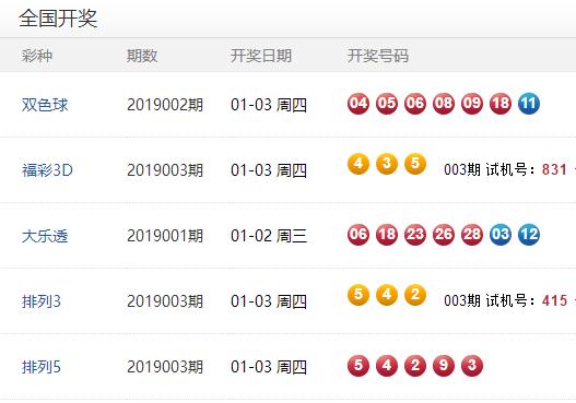 澳门彩的开奖结果，探寻未来的幸运之门（2025年XX月XX日开奖），澳门彩未来幸运之门揭晓，2025年XX月XX日开奖结果揭秘