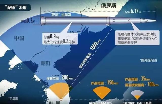 萨德系统在韩国的部署情况及其影响分析，萨德系统在韩国的部署及其影响深度解析