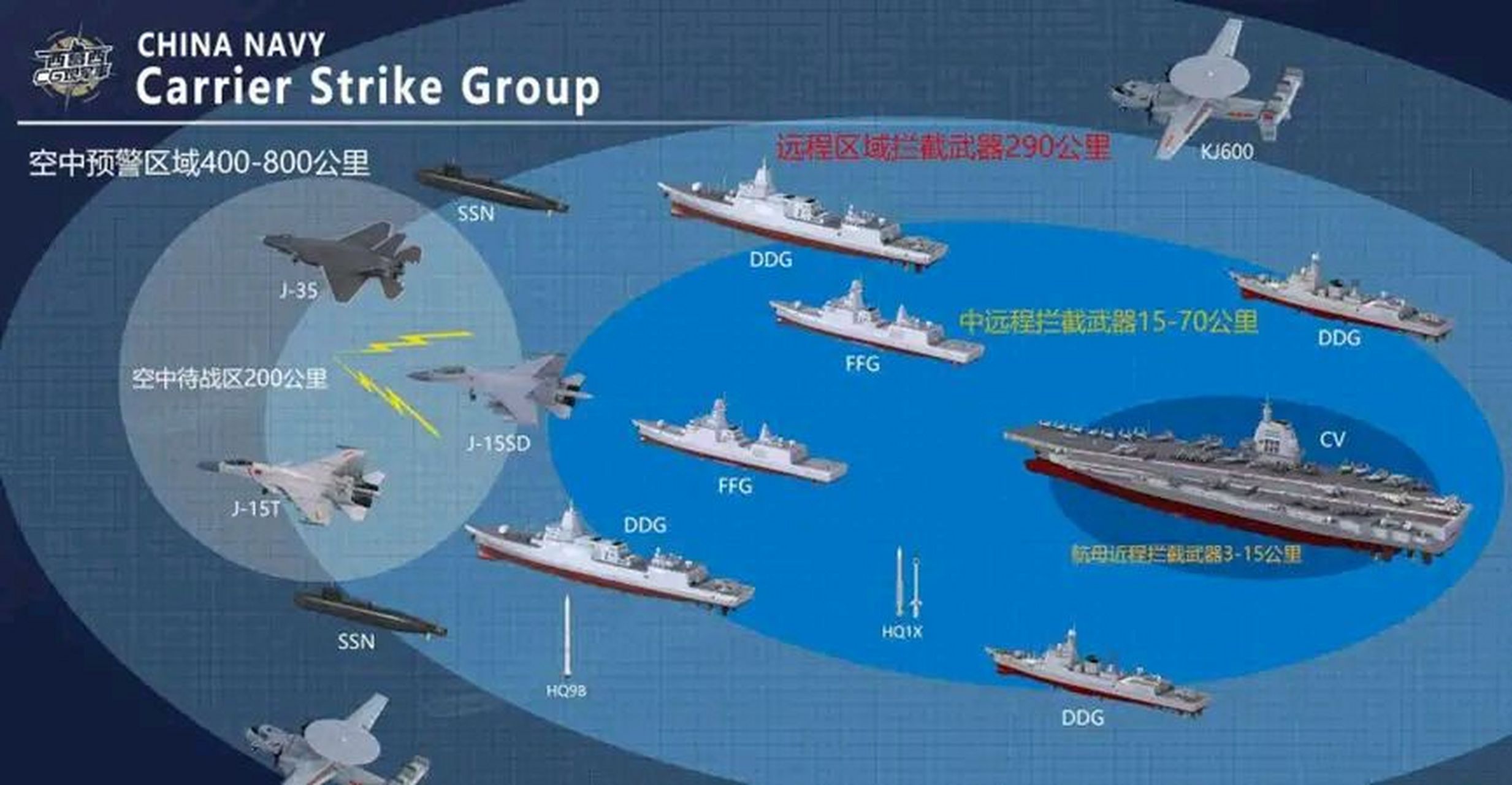 中国东海舰队与航母力量，揭开神秘的序幕，中国东海舰队与航母力量，神秘序幕的揭晓