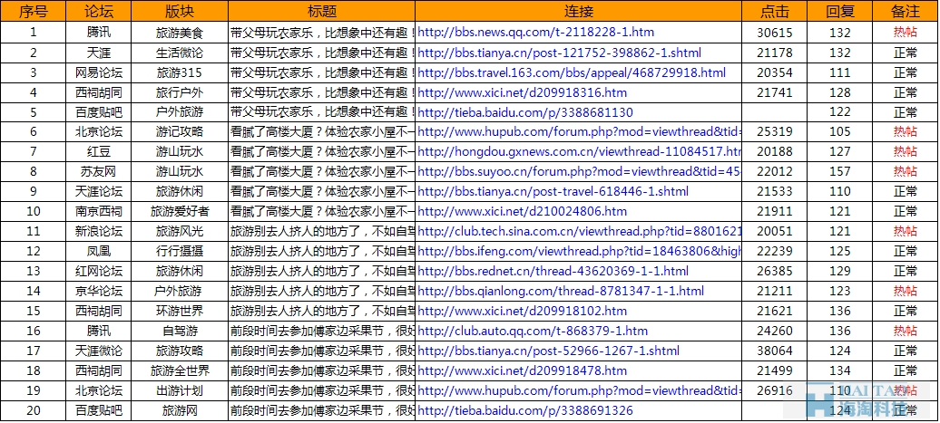 中华网热贴论坛排行榜，网络舆论的热点与文化的交融，中华网热贴论坛排行榜，网络舆论热点与文化交融的探讨