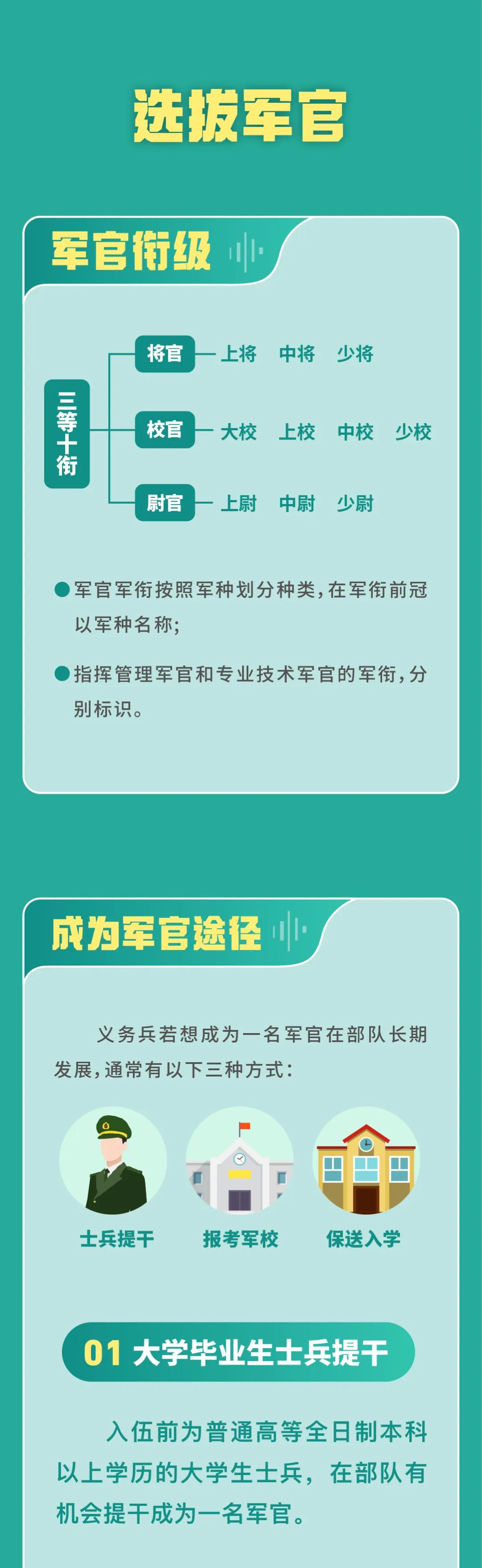 军士的职责，守护、担当与忠诚，军士的守护使命，职责、担当与忠诚