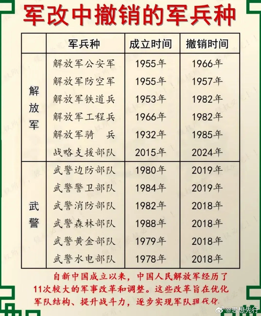 历史最强军改，重塑军队力量，推动国家繁荣，历史最强军改重塑军队力量，推动国家繁荣发展
