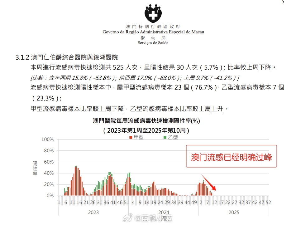澳门彩票的未来展望，探索最快开奖的机遇与挑战，澳门彩票的未来展望，探索最快开奖的机遇与挑战解析