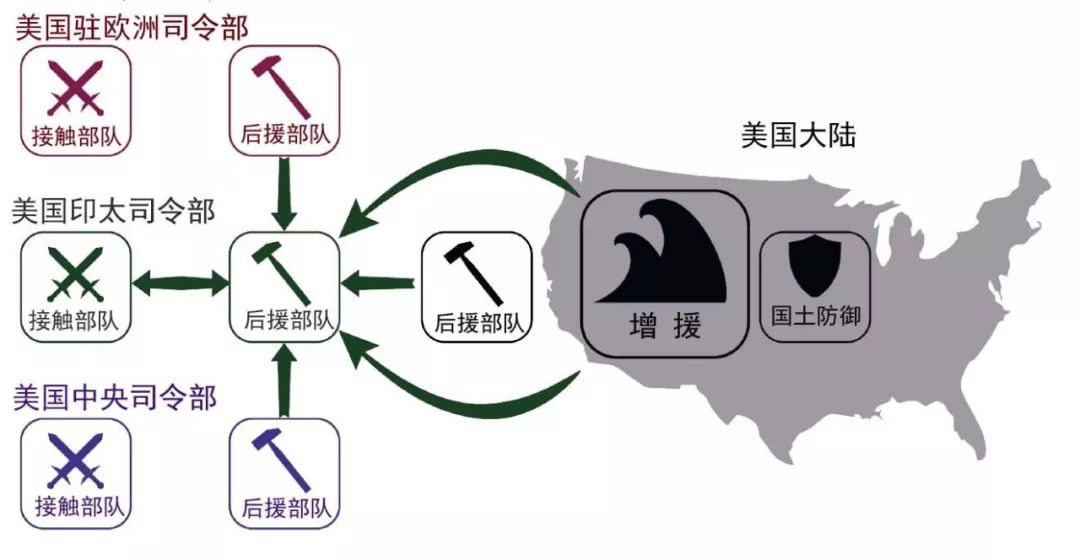 简述当前美国战略动向，美国战略动向简述分析