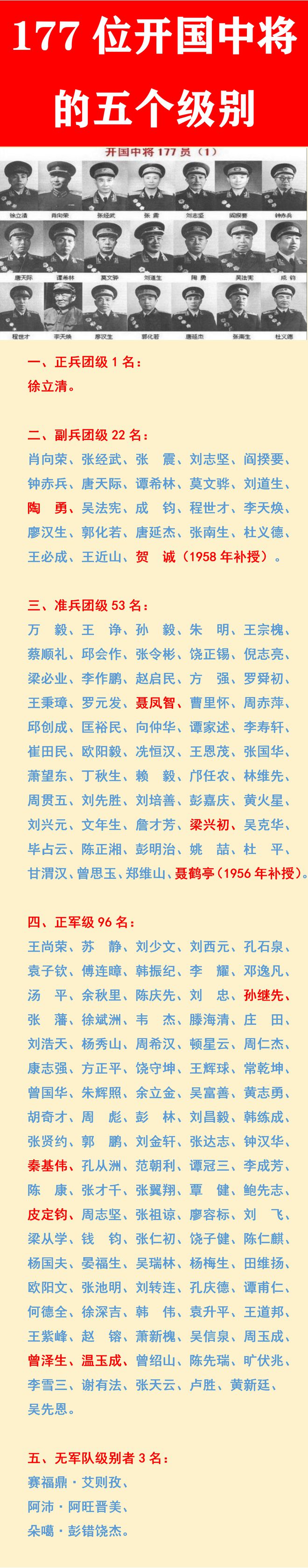 现役上将名单排名及其影响力探讨，现役上将名单排名与影响力深度探讨