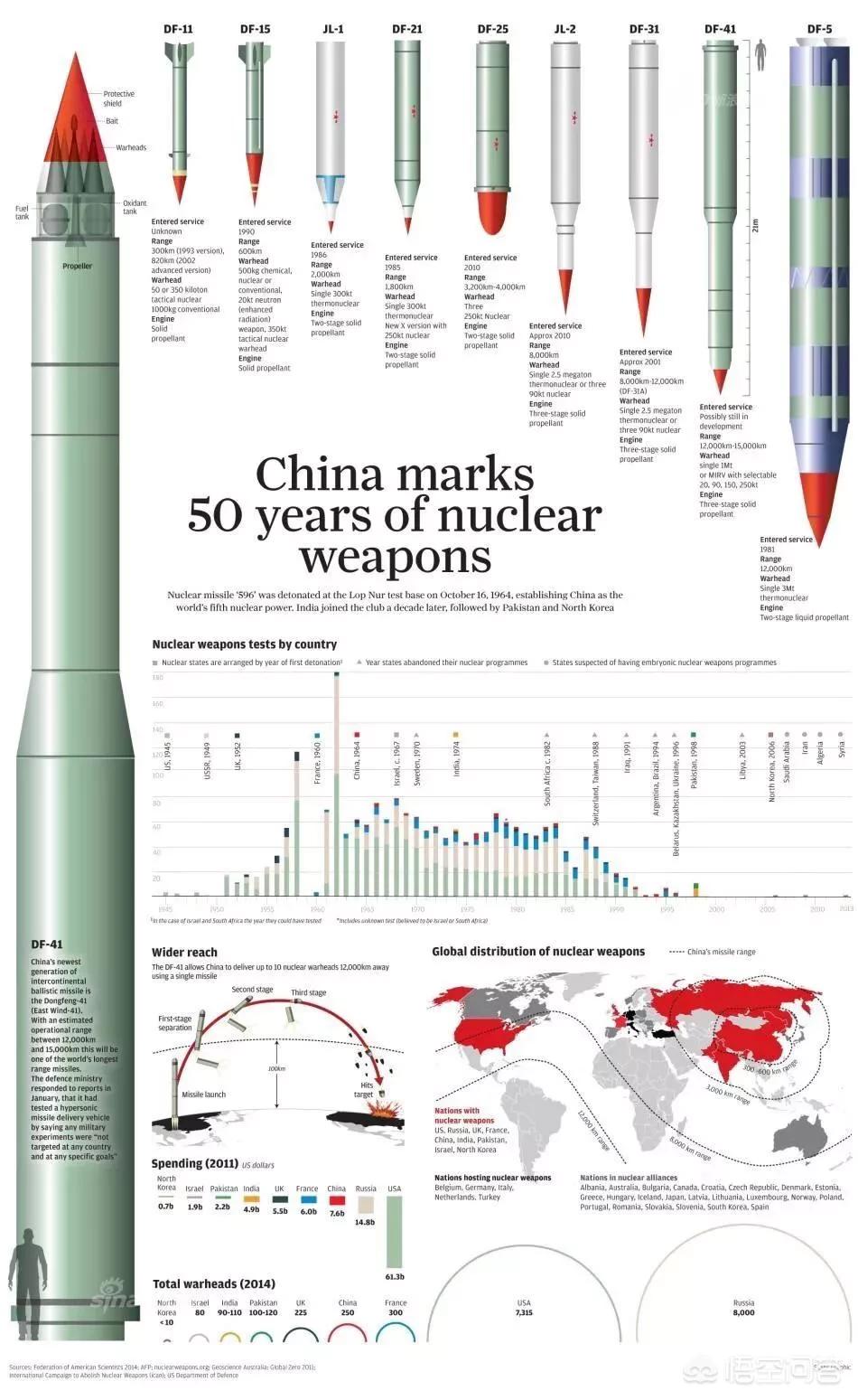 中国最强的东风导弹，力量与智慧的象征，中国东风导弹，力量与智慧的巅峰标志