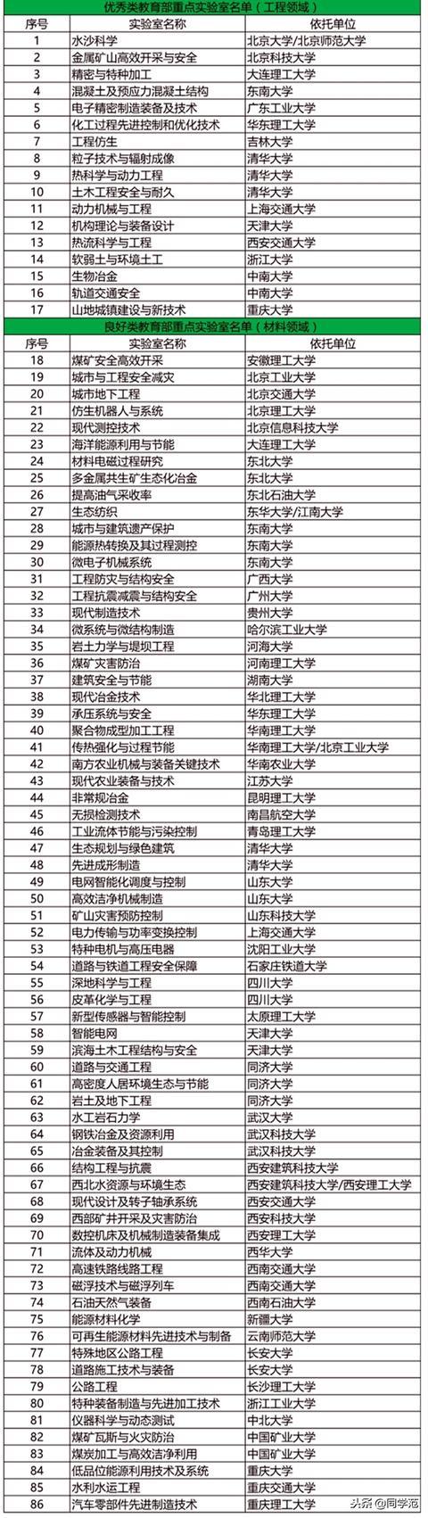 中国人民武装警察部队特种警察学院，是211工程的一部分吗？，中国人民武装警察部队特种警察学院是否为211工程的一部分？