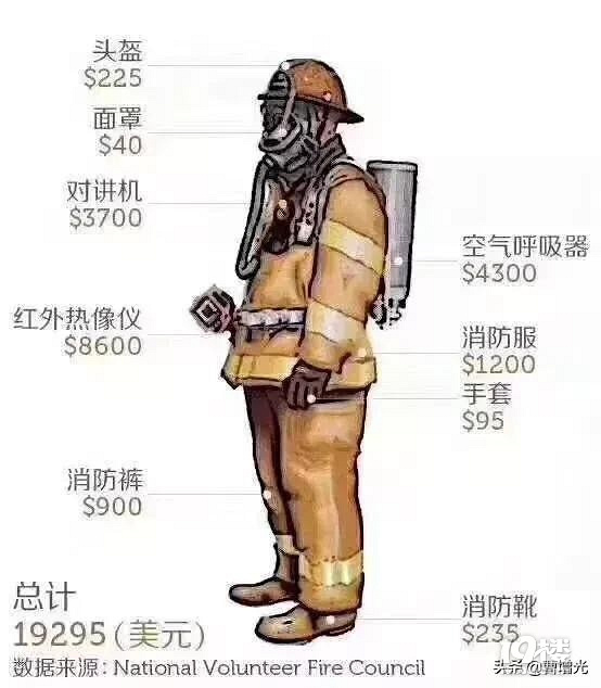 美国单兵装备价格概览，一套装备究竟多少钱？，美国单兵装备价格全解析，一套装备的价格究竟是多少？