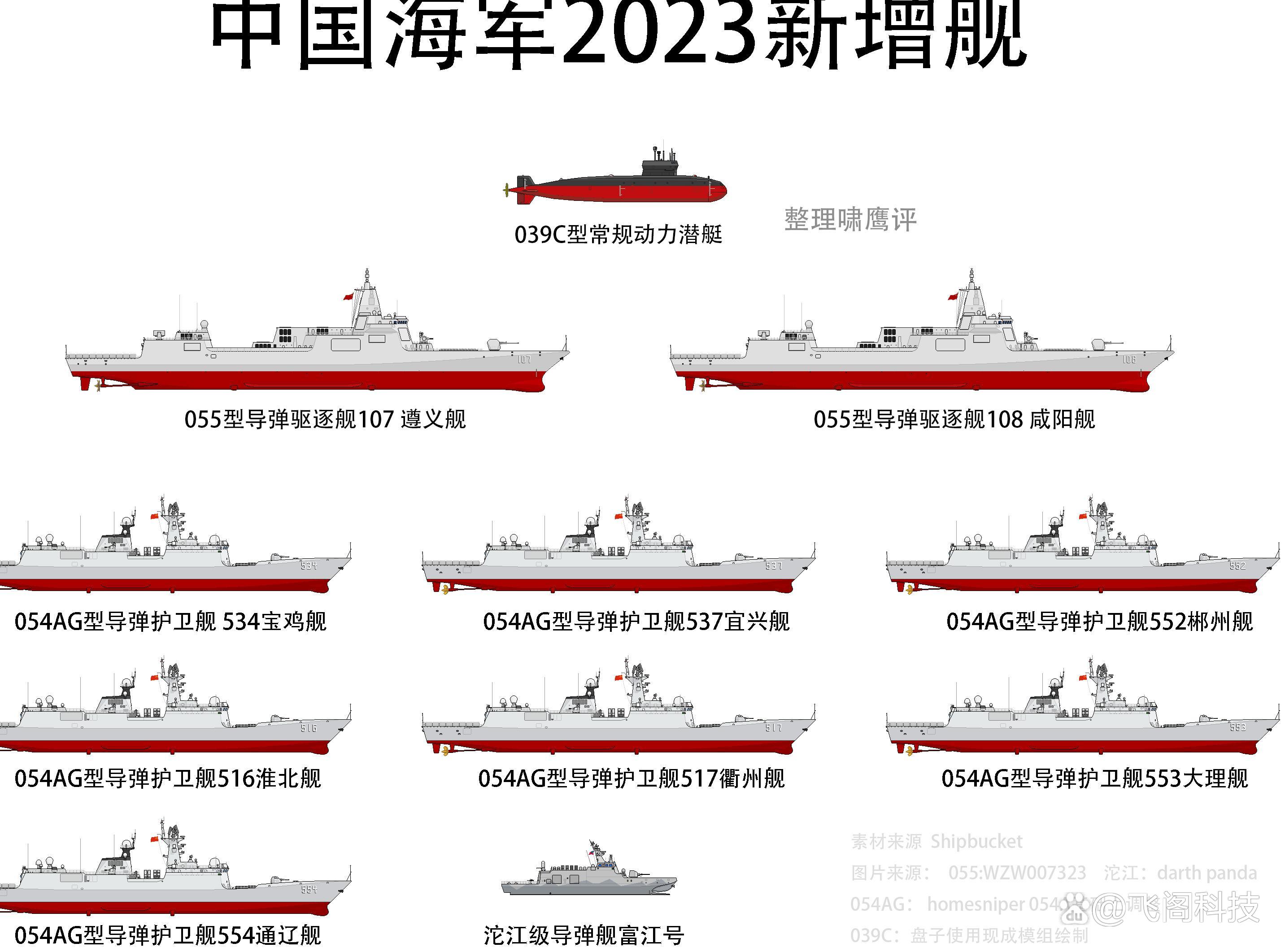 中国海军武器装备的最新进展，中国海军武器装备最新进展概览