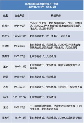 解放军历任正副总参谋长及其历史贡献，解放军历任正副总参谋长及其历史贡献概览