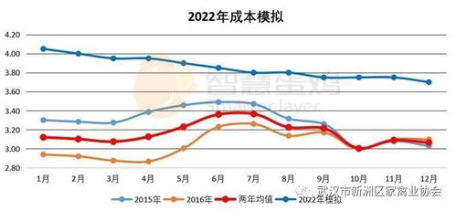 2022年以后，哪些行业将迎来黄金发展期？，2022年后黄金发展期行业展望，哪些行业将迎来蓬勃发展？