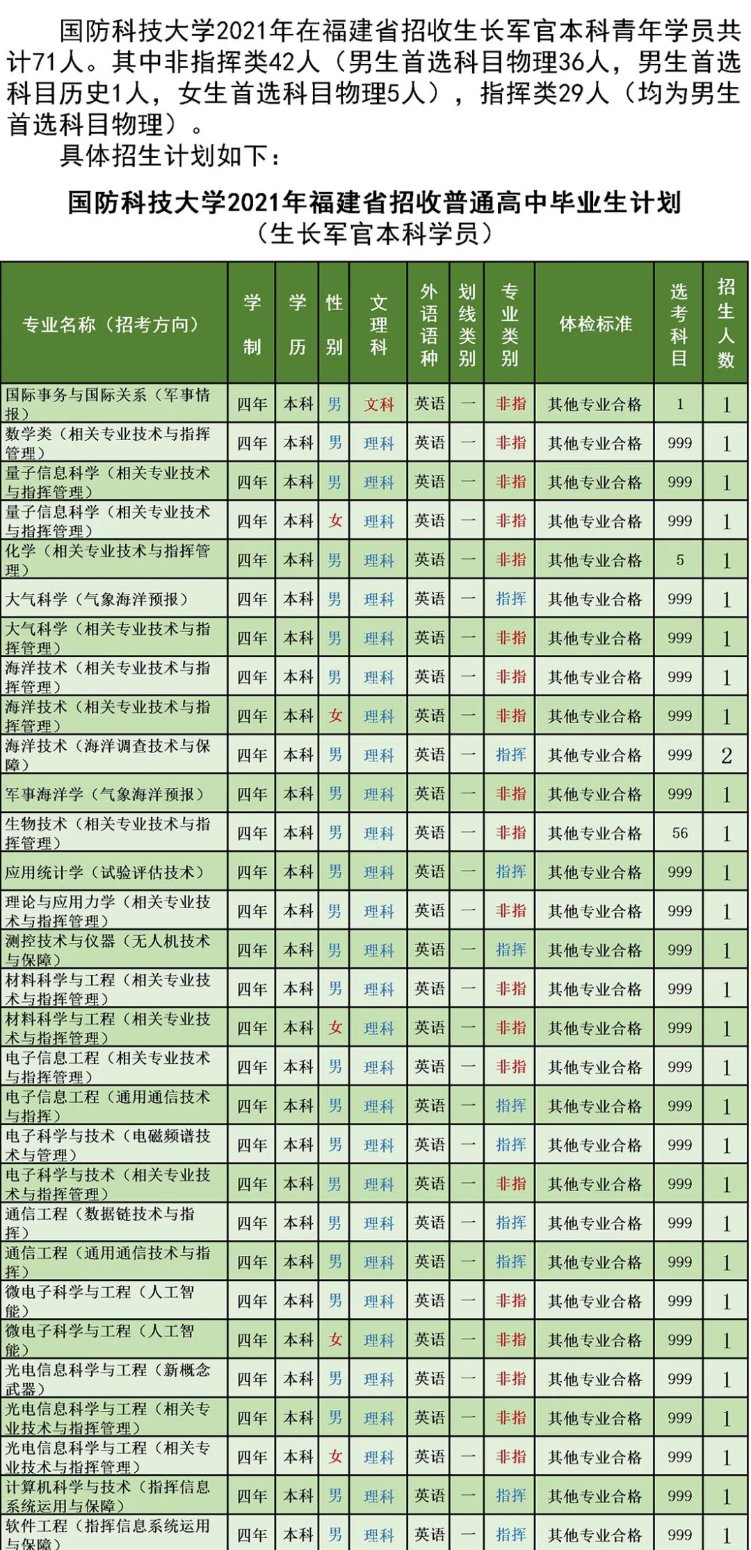 国防科技大学有大专吗，解析与探讨，国防科技大学大专解析与探讨
