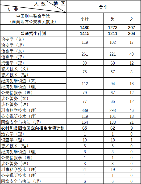 中国刑警学院2024年招生计划详解,中国刑警学院2024年招生计划全面解析